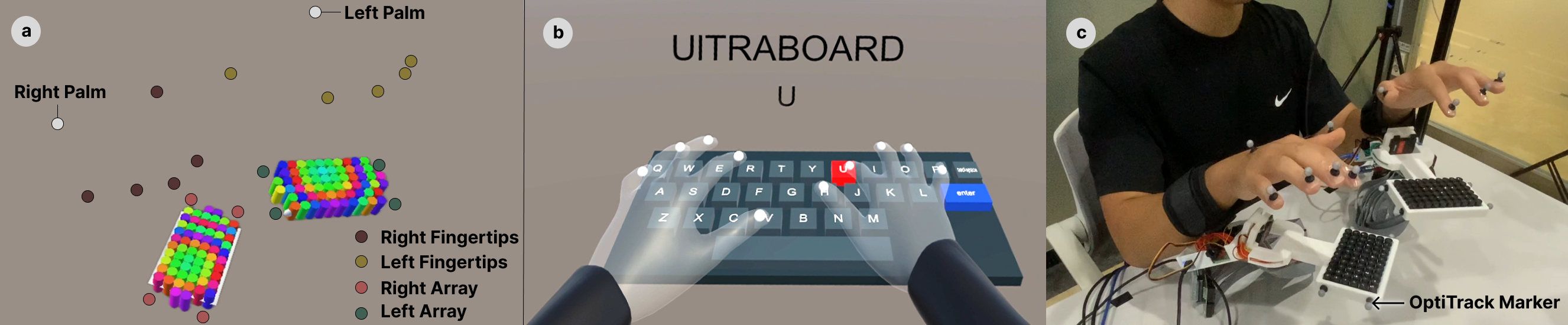 Choreography Analysis System